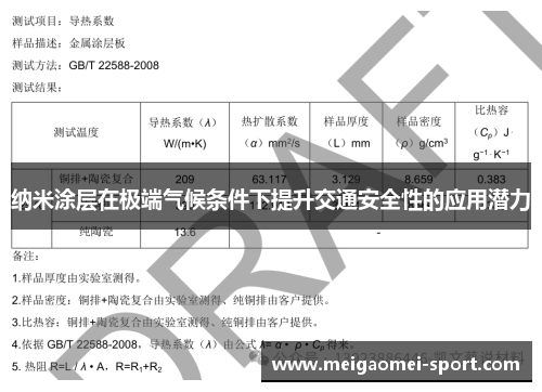 纳米涂层在极端气候条件下提升交通安全性的应用潜力