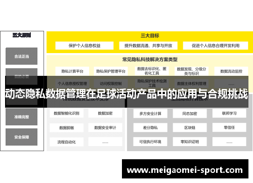 动态隐私数据管理在足球活动产品中的应用与合规挑战