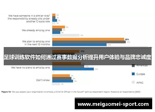 足球训练软件如何通过赛事数据分析提升用户体验与品牌忠诚度